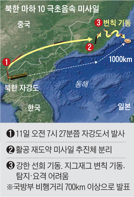 북한 마하 10 극초음속 미사일