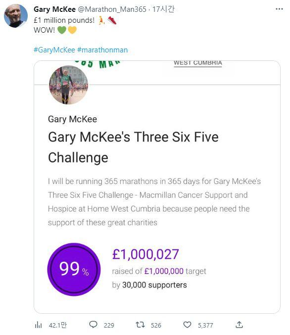 게리 머키가 자신의 트위터를 통해 365일 기부 마라톤으로 총 1만파운드가 모금됐다고 밝혔다. /트위터