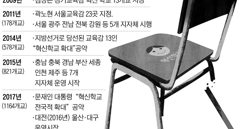 좋은 학교, 나쁜 학교, 이상한 학교… 우후죽순   혁신학교 - 조선일보