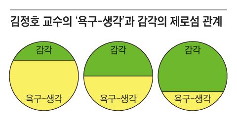 그래픽=박상훈