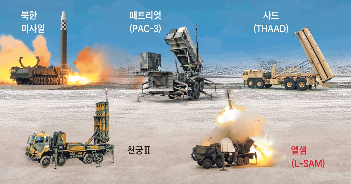 [단독] Growth of Korean-type THAAD L-SAM accomplished … ‘Spiderweb on protection’ as our weapon