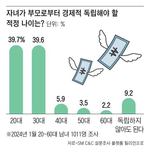 그래픽=조선디자인랩 권혜인