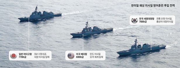 한미일이 지난 2월 22일 일본 인근 동해 공해상에서 한미일 미사일 방어 훈련을 하고 있다. /조선일보 