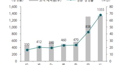 az-news-ai.blogspot.com - 공모주, 상장 첫 날 시초가에는 사지 마라? - 조선일보 - 조선일보