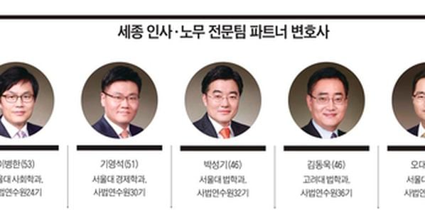 Daegu Construction Lawyer, check the period first