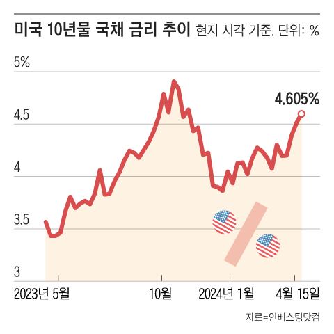 그래픽=조선디자인랩 권혜인