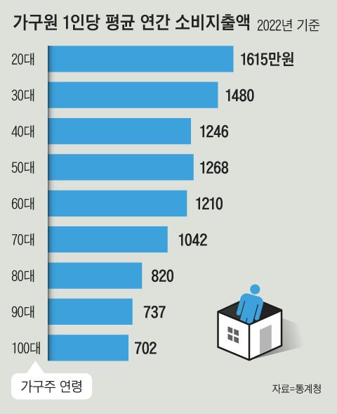 그래픽=이철원