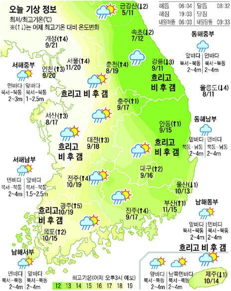 오늘의 날씨] 2008년 4월 10일