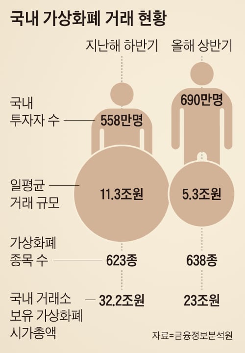 700만 코인族 보호할 가상화폐법, 일단 탄력 붙었다 - 조선일보