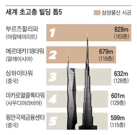 그래픽=김의균