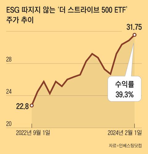 그래픽=김하경