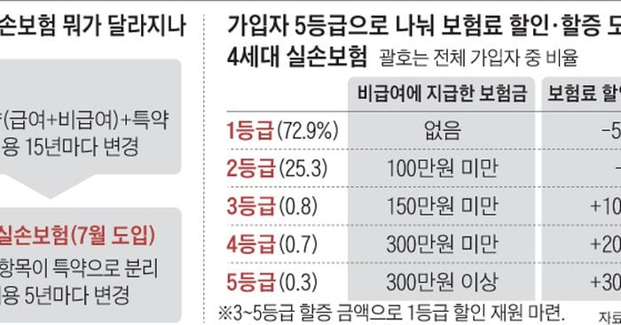 실손보험납입기간 100세실손보험 40대실손의료보험 가격 같이 확인해봅시다 6