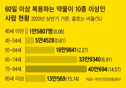 그래픽=박상훈