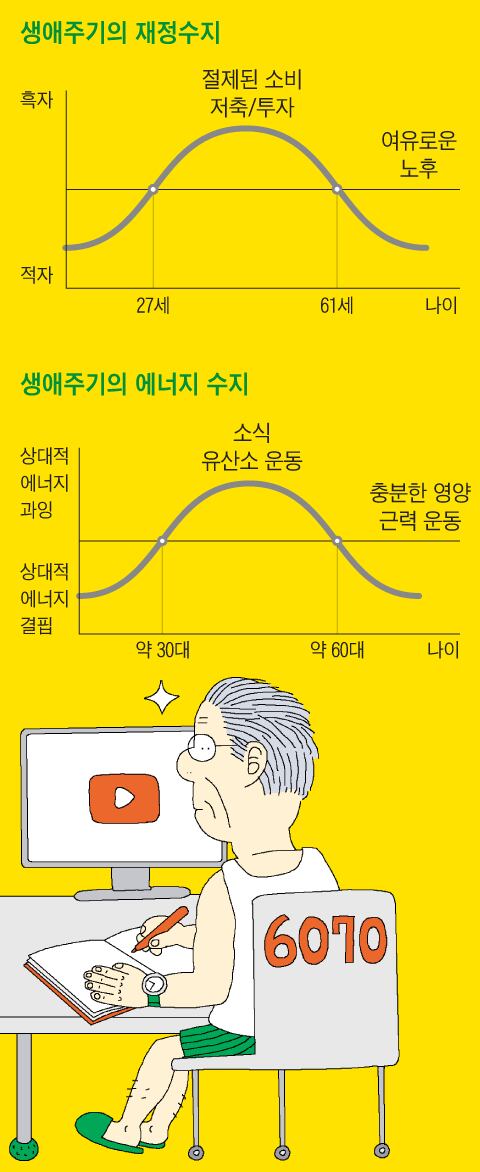 그래픽=박상훈