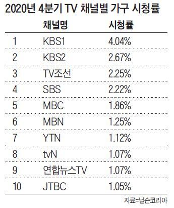 현재는 아름다운 시청률 몇 부작? 후속 삼형제 용감하게 작가, 출연진, 등장인물 (KBS2 주말드라마)