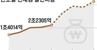 az-news-ai.blogspot.com - [단독] 예산정책처 “태양광·풍력 보조금, 2022년 2.4배 증가” - 조선일보