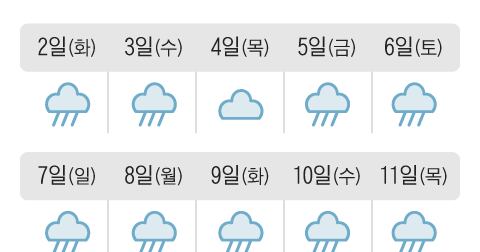 Jeju’s 360mm wet season hits Seoul for a minimum of 10 days