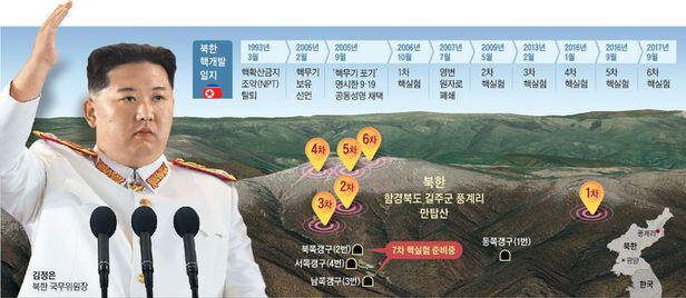 북한 핵개발 일지