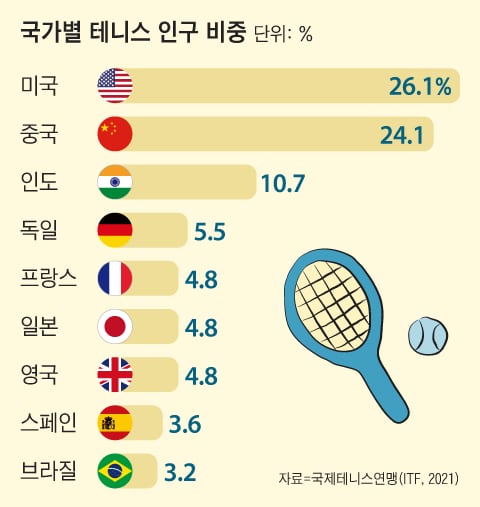 그래픽=조선디자인랩 권혜인