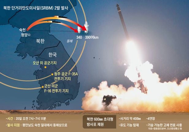 북한 단거리탄도미사일(SRBM) 2발 발사