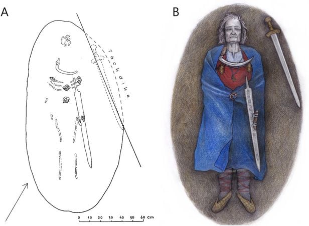 1000년 전 핀란드 무덤에서는 장검, 단검 등 남성을 상징하는 무기와 함께 여성 의류와 브로치 등 장신구들도 나왔다. 왼쪽은 유골과 부장품 묘사도이며, 오른쪽은 매장 당시 상상도./유럽 고고학 저널