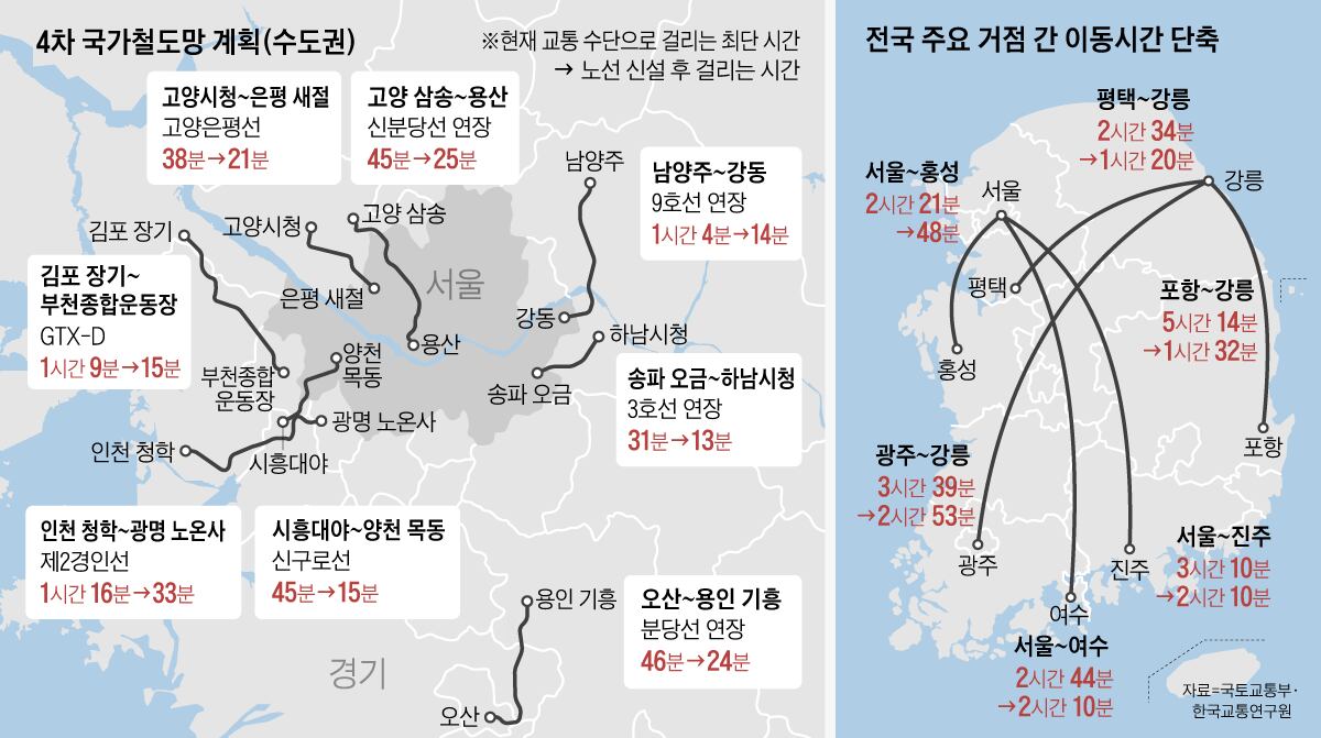 Gtx-D, 강남 직결은 빠졌다… 김포~부천까지 신설