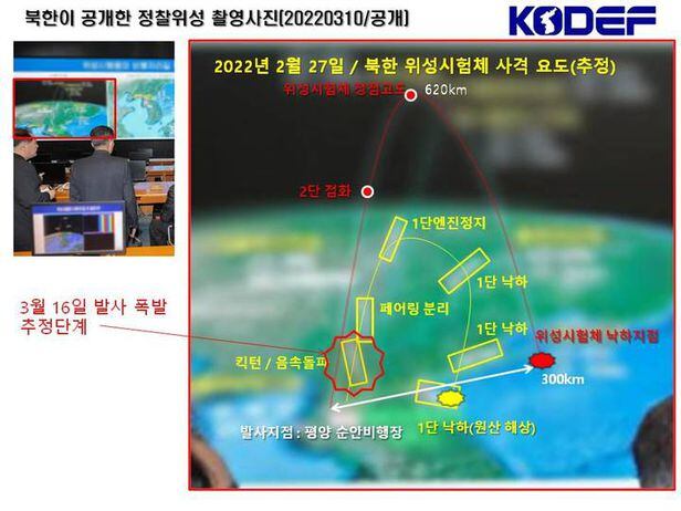 북한 ICBM 시험 발사 실패