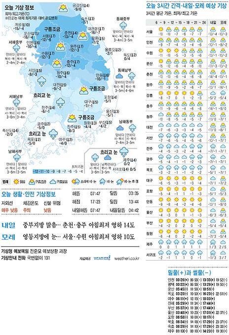 날씨 서울 월간 네이트 날씨