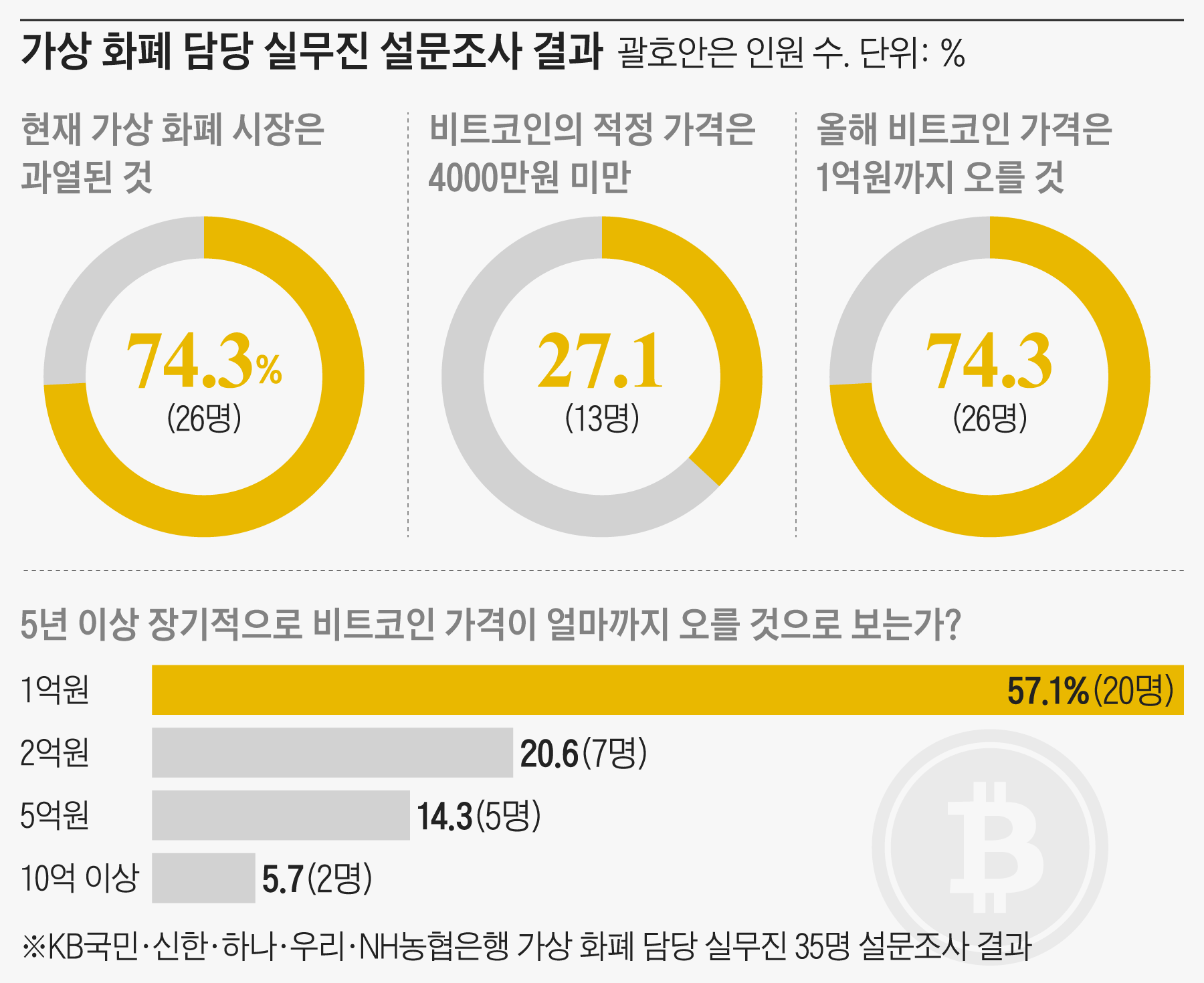 암호화폐 전망, 체인뱅크는?