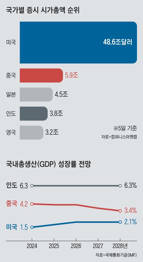 그래픽=김현국