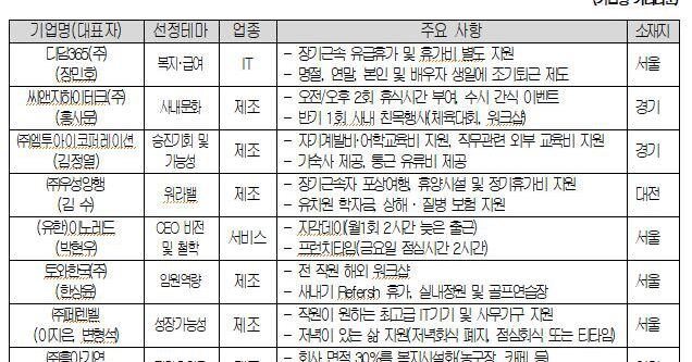 az-news-ai.blogspot.com - 사내 골프연습장, 지각데이, 회식폐지…일할 맛 나는 중소기업 - 조선일보