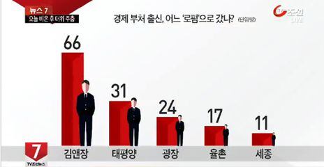 Tv조선]10대 대형로펌에 경제부처 출신 관피아만 177명 
